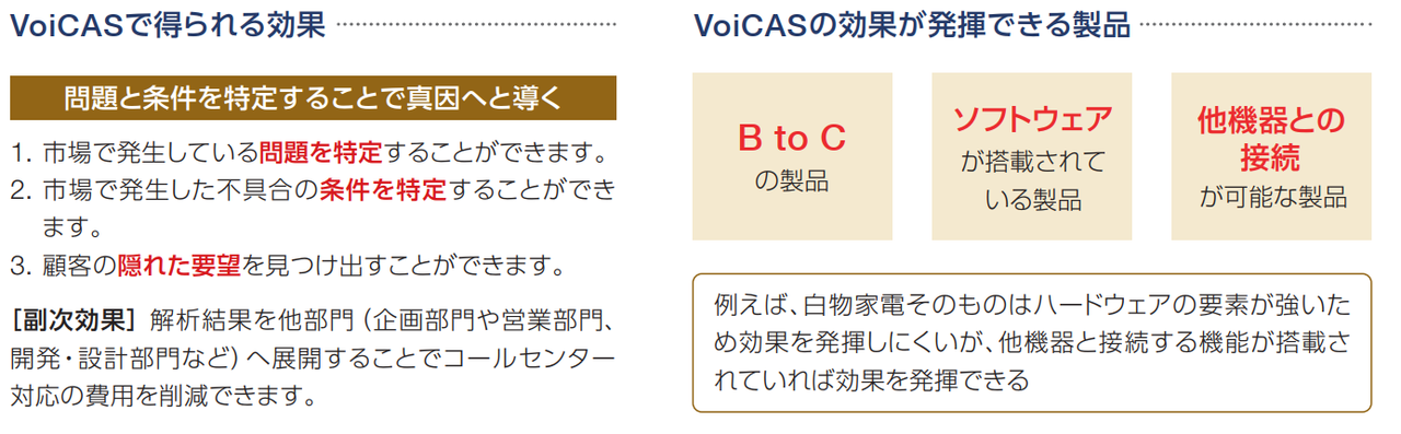 VoiCASによる効果