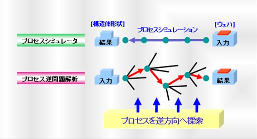 逆問題解析イメージ