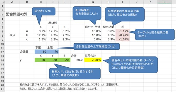 エクセルシート_配合問題1