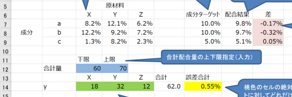 エクセルシート_配合問題2