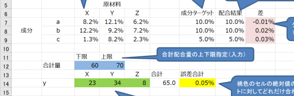 エクセルシート_配合問題3