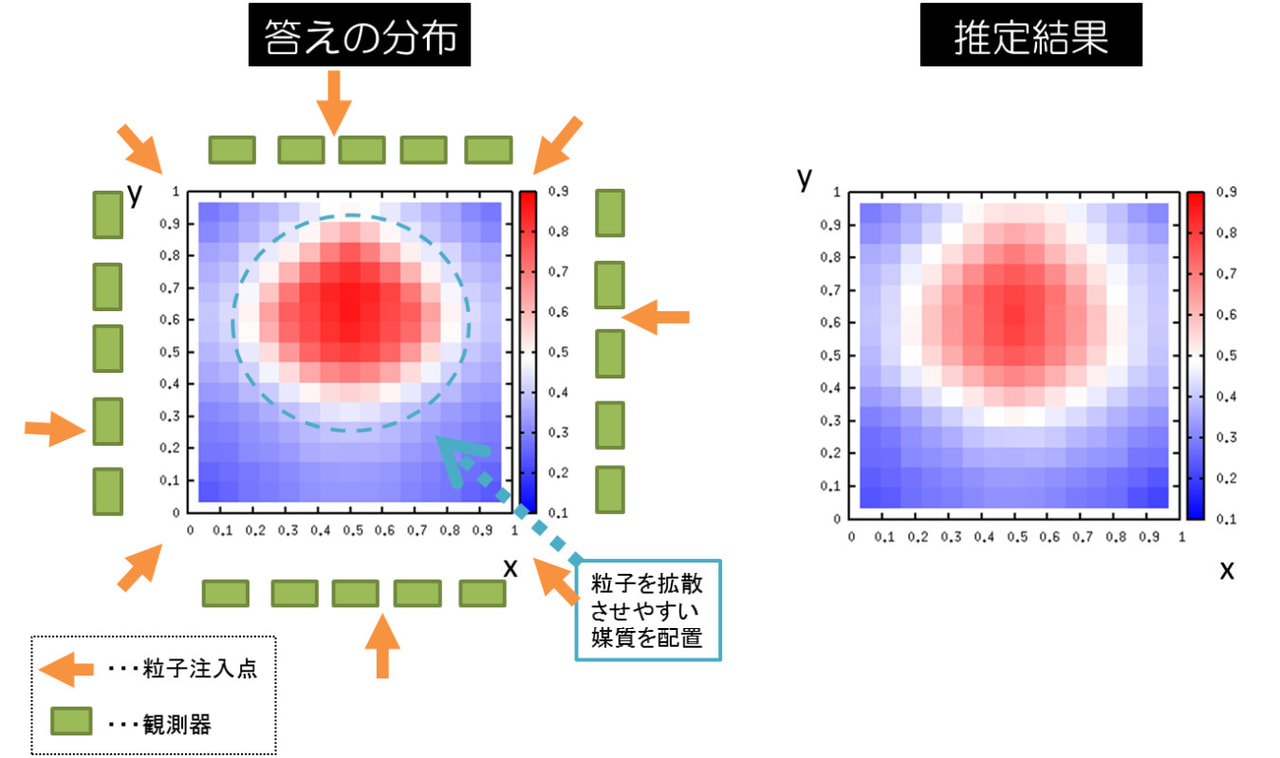 内部構造の推定