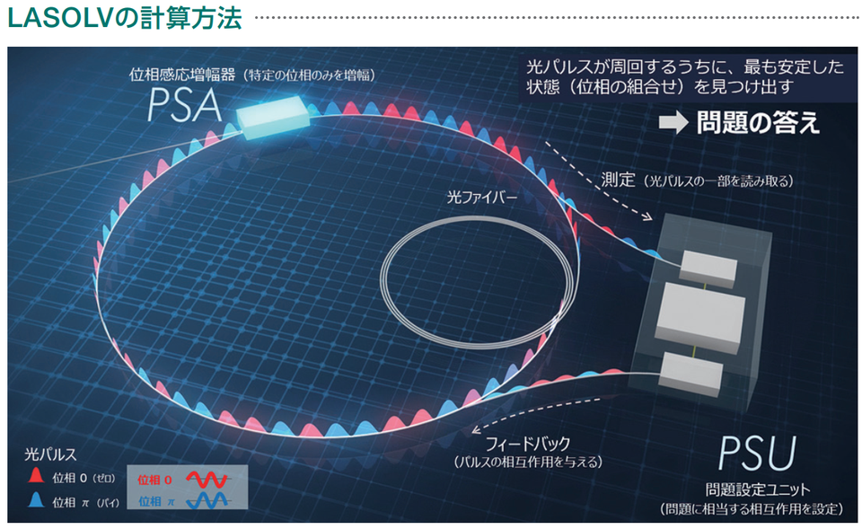 LASOLVの計算方法の画像