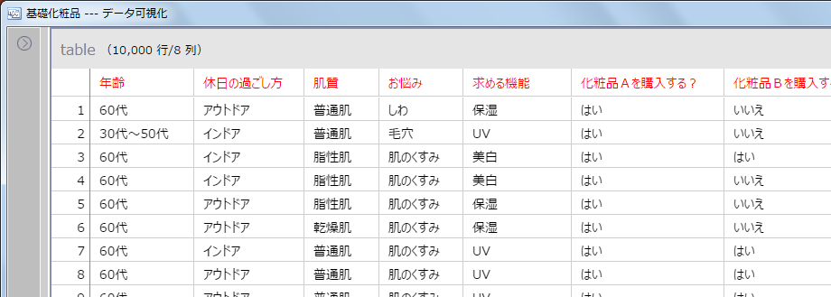 分析対象のデータ