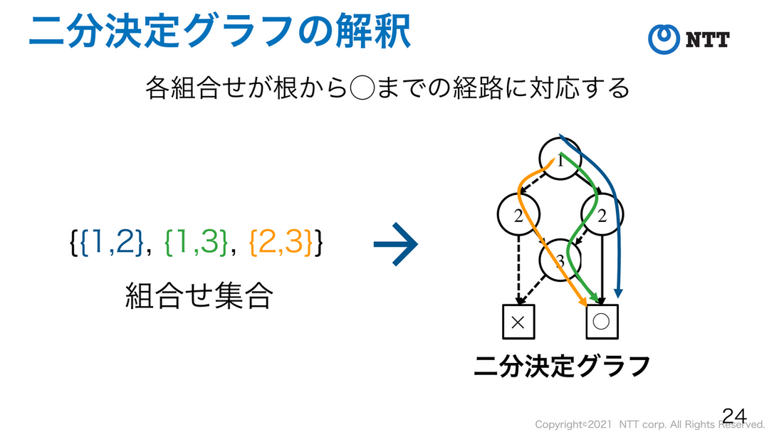 BDD構造