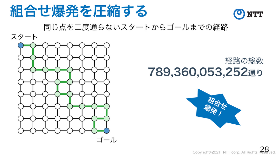 組合せ爆発の例
