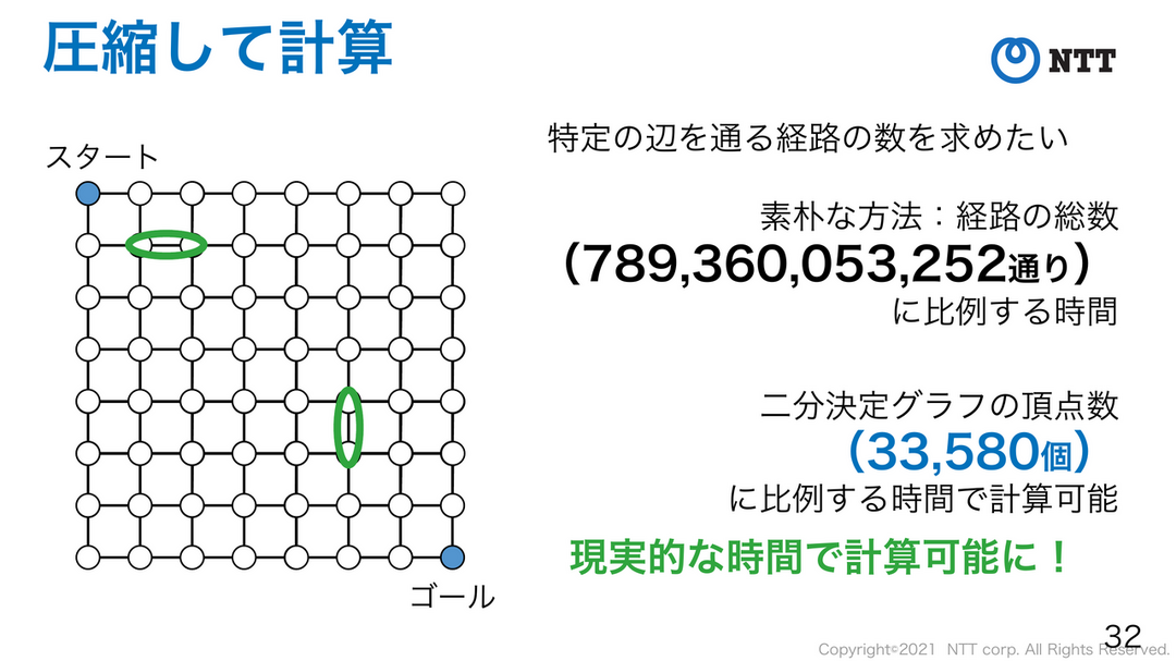ZDD計算