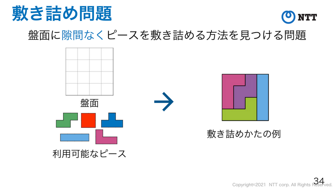 敷き詰め問題