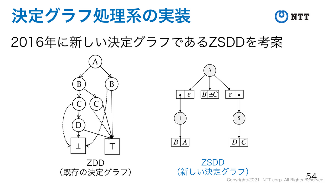 ZDDとZSDD