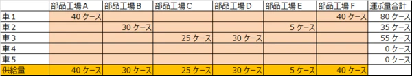 エクセルシート_配送計画2