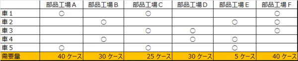 エクセルシート_配送計画1