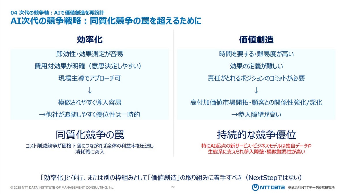 加藤様講演スライド 国内企業における生成 AI 導入・活用の現在地 生成AIの導入目的（国内企業）