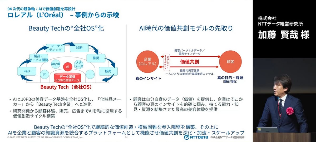 加藤様講演スライド 時代の競争軸：AIで価値創造を再設計 ロレアル － 事例からの示唆