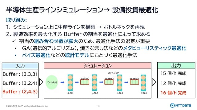 半導体生産ラインシミュレーション → 設備投資最適化