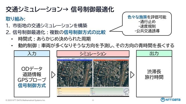 交通シミュレーション → 信号制御最適化