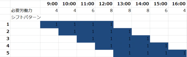 エクセルシート_シフトパターン