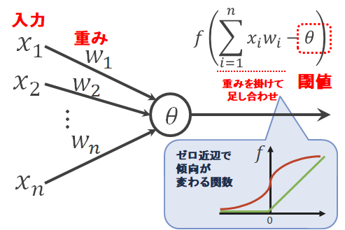 perceptron