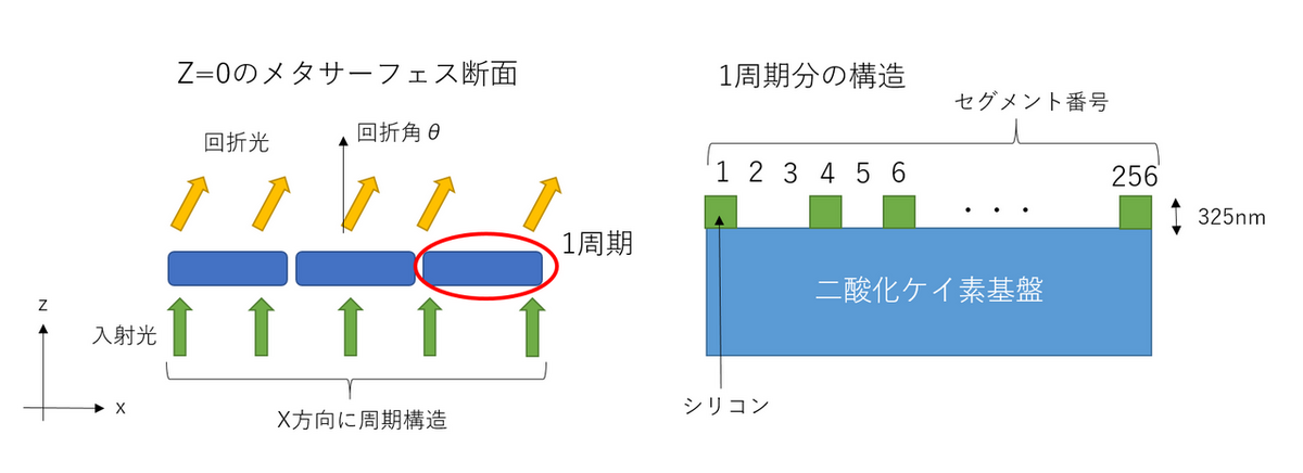 メタサーフェス