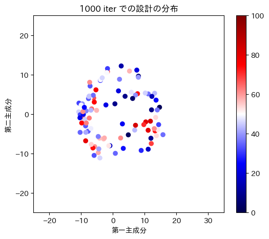 1000iter設計ベクトル