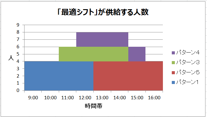 難しくても使いこなす組合せ最適化 1 ー問題例と解き方ー Nttデータ数理システム