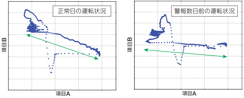 VMS-相関図