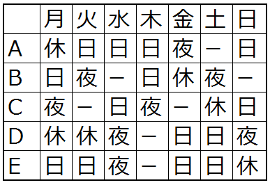 難しくても使いこなす組合せ最適化 1 ー問題例と解き方ー Nttデータ数理システム