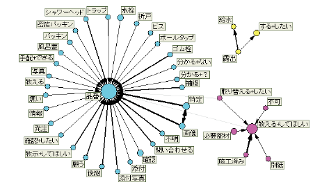 「品番」についての問い合わせのことばネットワーク