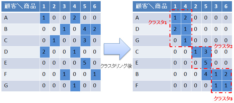 zu2_二項ソフトクラスタリング.jpg