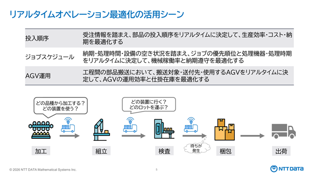 資料ページ2