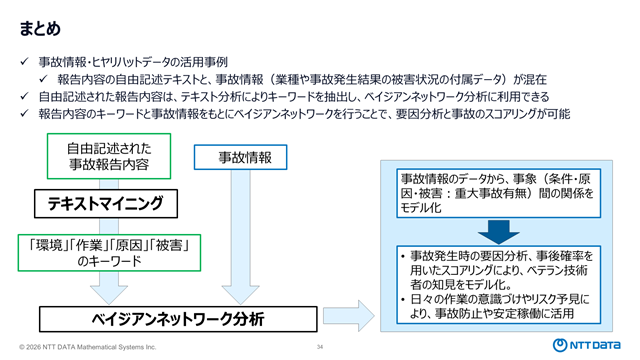 資料ページ4